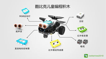 小學(xué)生的編程魔法 智能電梯如何讓代碼動起來？